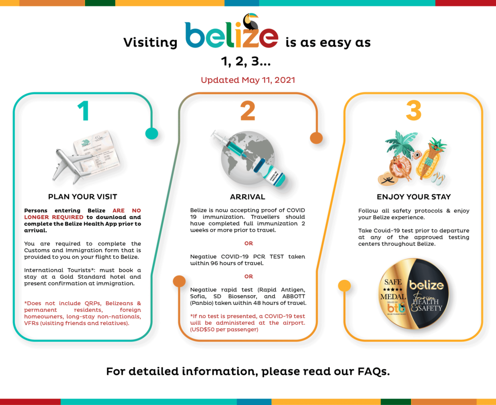official infographic of belize entry requirements